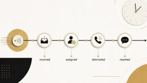 Speed to Lead: The B2B Guide to Faster Lead Response 