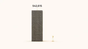 AI Search Visibility: 542,615 Impressions, 7 Clicks