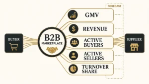 B2B Marketplace Statistics 2026: What Holds Up