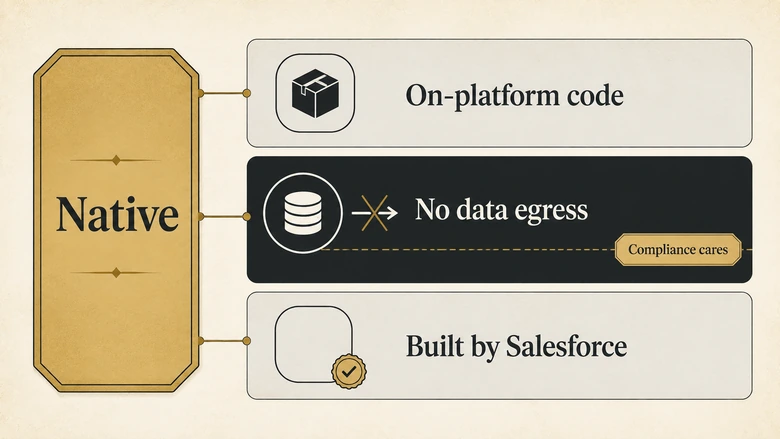 The three meanings of native in Salesforce deduplication tools and which affects data residency.