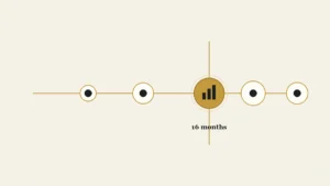 CAC Payback Period Benchmarks: 16 Months Is the Median