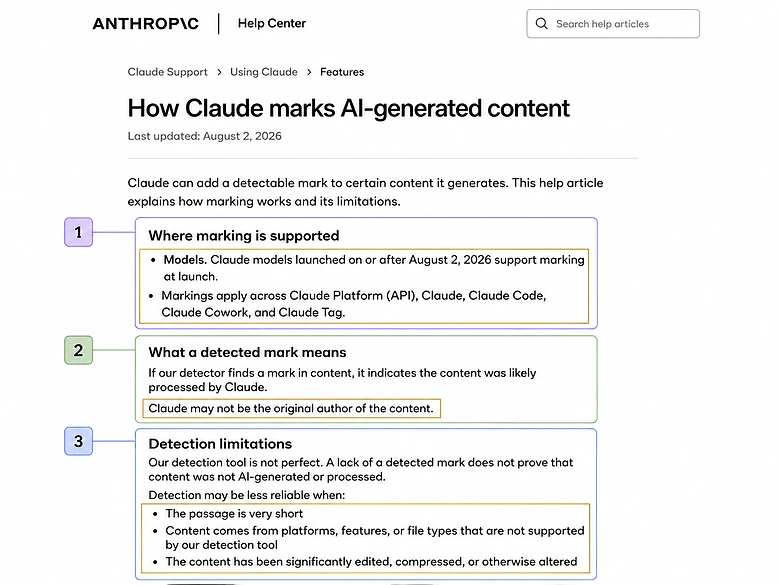 Anthropic Help Center showing Claude text watermark coverage, copy-paste persistence, detection limits, and model exceptions