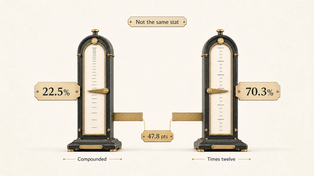 CRM Data Decay: Why 22.5% and 70% Aren’t the Same Stat