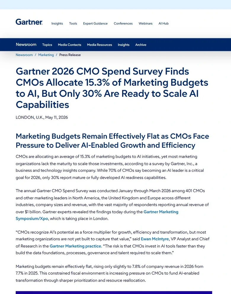 Gartner 2026 CMO Spend Survey press release showing marketing budgets at 7.8 percent of company revenue, up from 7.7 percent in 2025