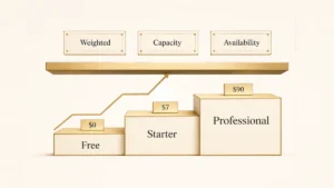 HubSpot Lead Routing: What It Costs and Where It Stops