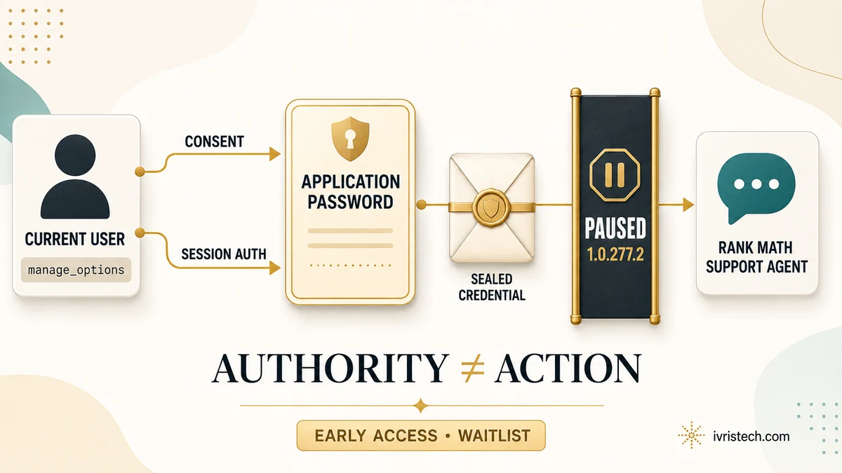 Diagram illustrating Rank Math Support Agent access through WordPress application passwords, consent, session authentication, and a paused agent state.