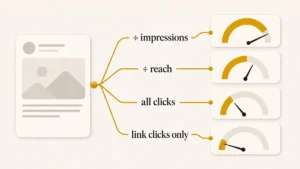 LinkedIn Organic CTR: Your Number Counts Logo Clicks (2026)