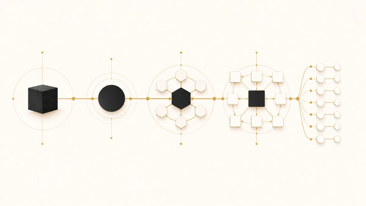 Marketing Operations Team Structure: 1 Ops per 10 Marketers