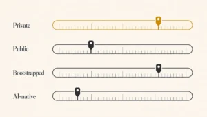 Net Revenue Retention Benchmarks: 101% vs 118% (2026)