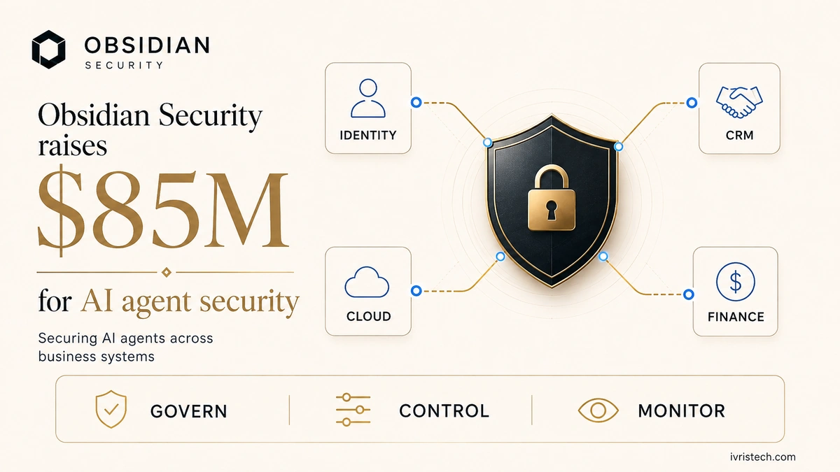 Obsidian Security shield protecting identity, CRM, cloud, and finance systems alongside an $85 million AI-agent security funding message.