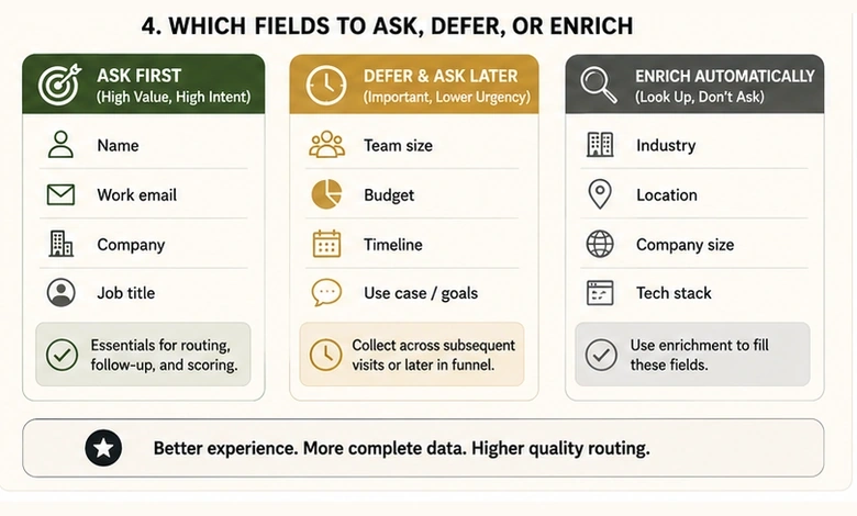 B2B form source dropdown listing an AI assistant such as ChatGPT alongside search, LinkedIn and referral options