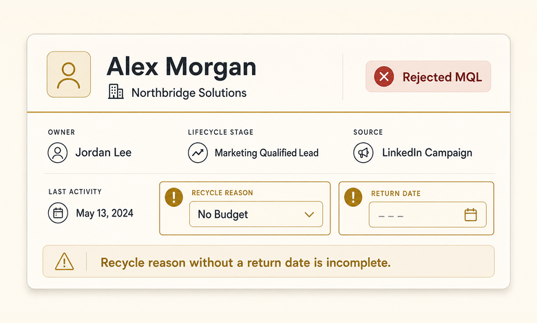 CRM record showing a recycle reason code picklist and a scheduled return date field on a rejected marketing qualified lead