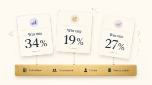 RevOps Metrics: 3 Teams, 1 Number, No Agreed Denominator