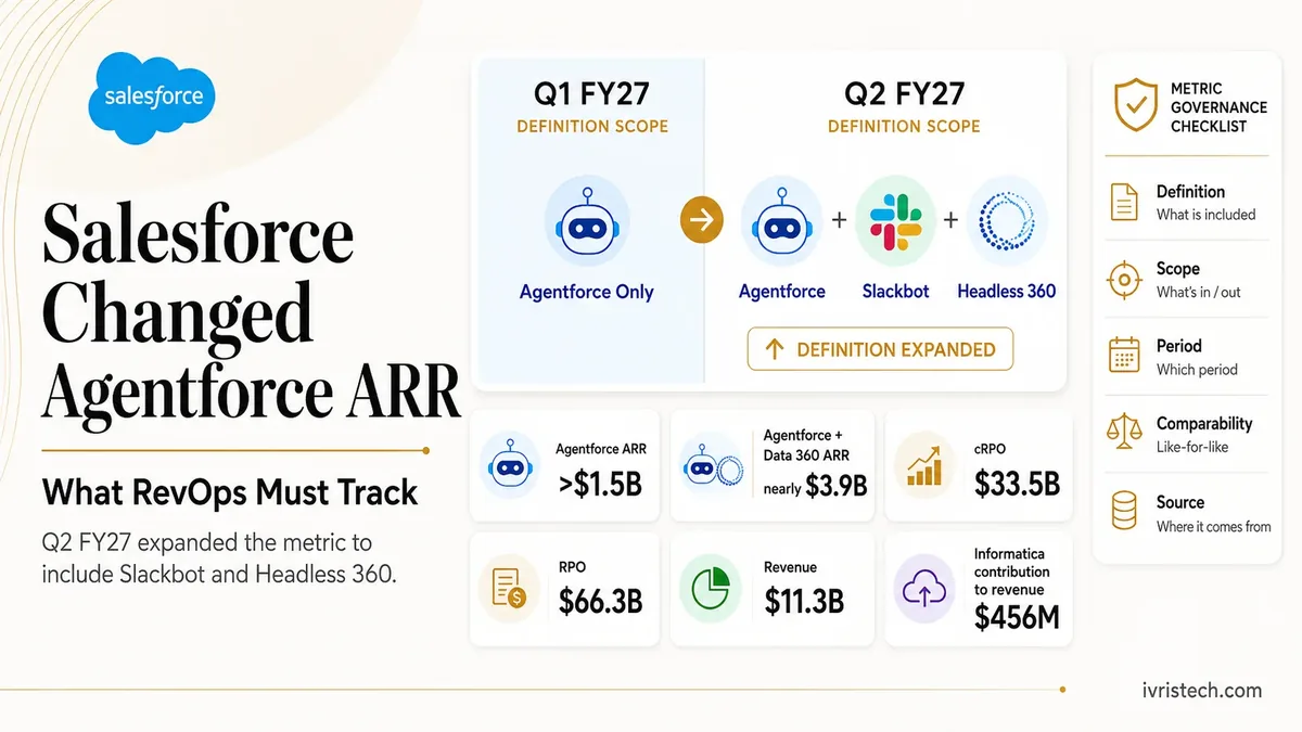 Salesforce Q2 FY27 Agentforce ARR definition comparison showing Slackbot and Headless 360 added to the metric.
