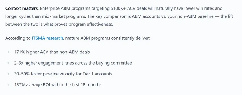 A 2026 ABM metrics page attributing four separate benchmark figures to ITSMA research in one block