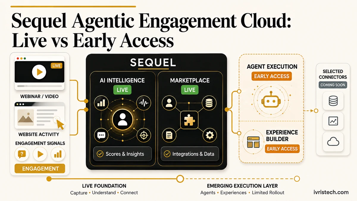 Sequel Agentic Engagement Cloud showing live intelligence and Marketplace connected to early-access agent execution