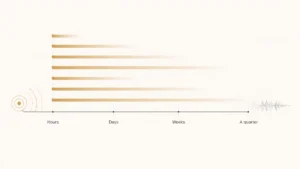 Signal-Based Selling: 9 Signals and How Fast They Die