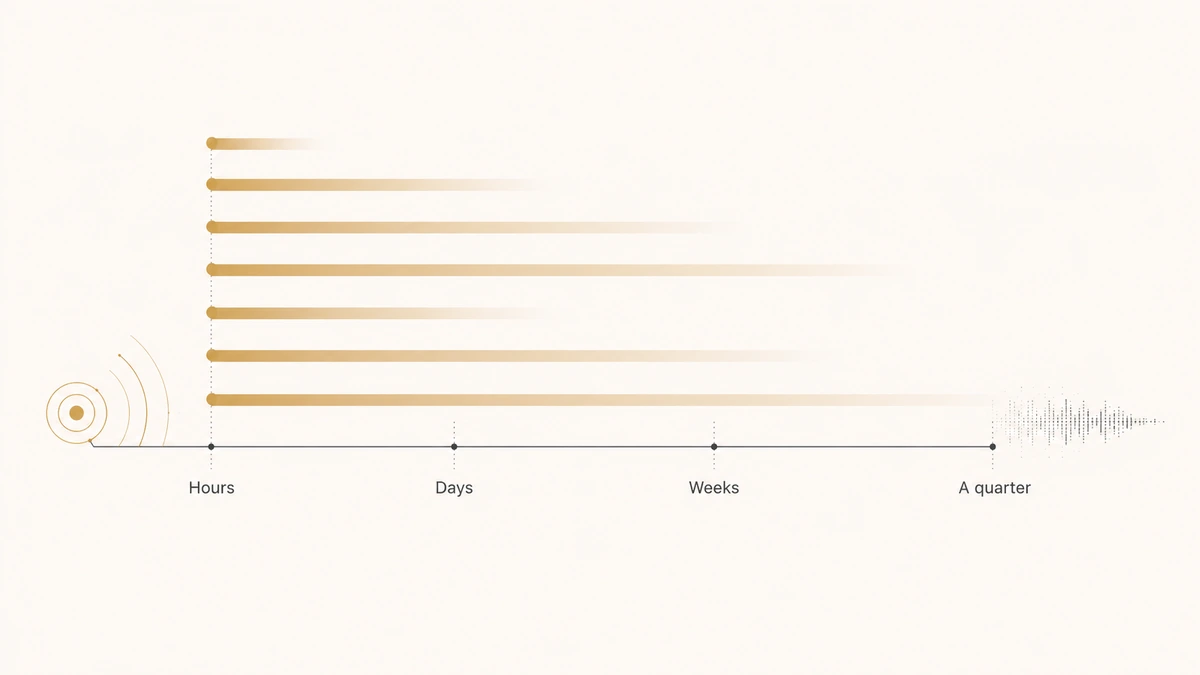Signal-Based Selling: 9 Signals and How Fast They Die