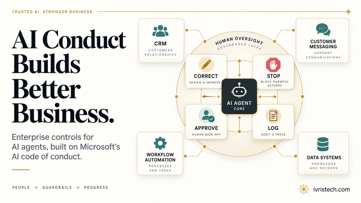 Diagram of enterprise AI agent governance with human oversight, approvals, stop controls, logging, CRM, workflow automation, messaging, and data systems