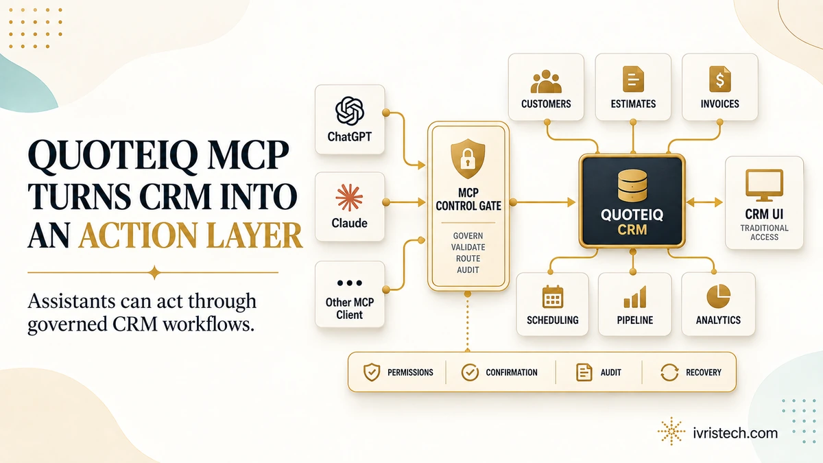 Diagram showing ChatGPT, Claude, and other MCP clients connecting through an MCP control gate to QuoteIQ CRM customers, estimates, invoices, scheduling, pipeline, analytics, and CRM UI